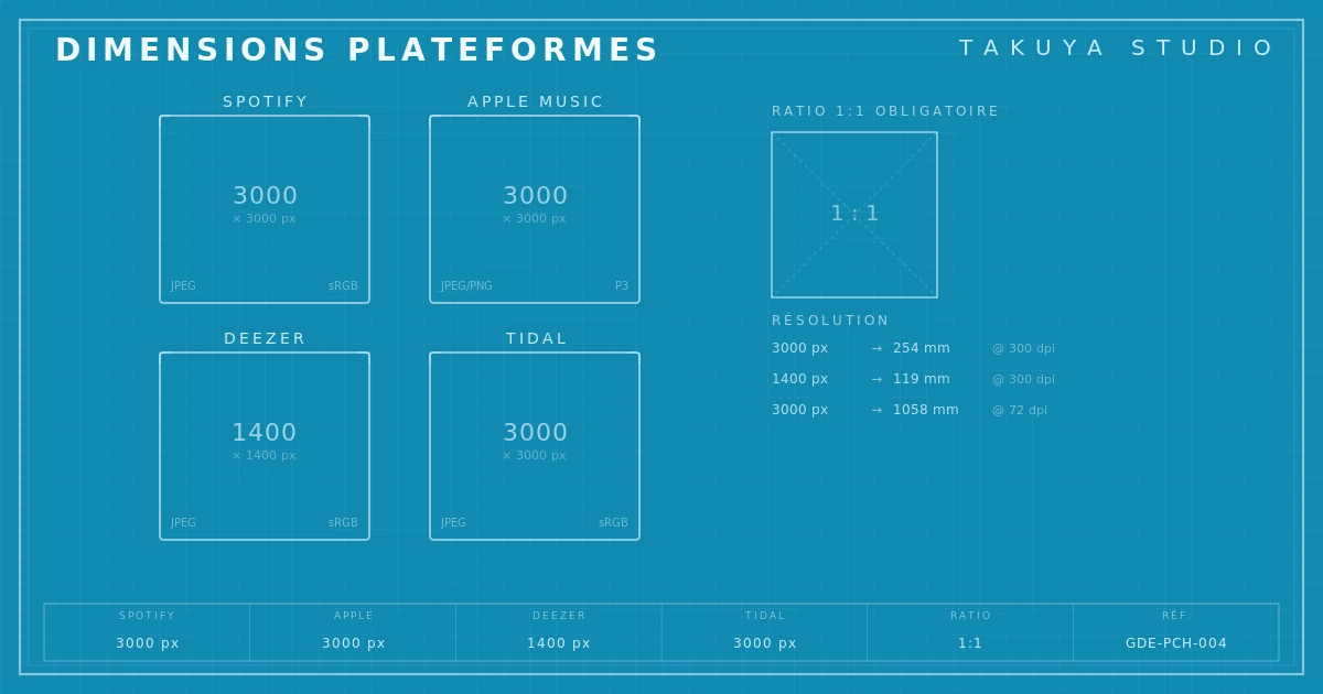 Sch&eacute;ma technique dimensions pochette Spotify, Apple Music, Deezer, Tidal &mdash; r&eacute;solution et ratio